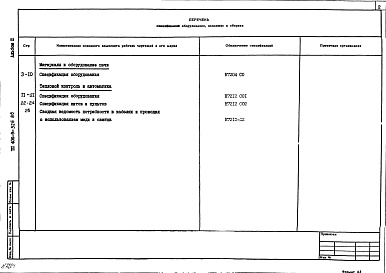 Состав альбома. Типовой проект 406-9-326.86Альбом 2 Спецификация оборудования