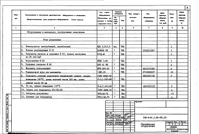 Состав альбома. Типовой проект 248-4-81.1.88Альбом 6 Спецификации оборудования