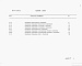 Состав фльбома. Типовой проект 409-11-16.94Альбом 3 Спецификация оборудования 