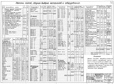 Состав альбома. Типовой проект 04-09-43Альбом 1 Общая часть (Н4464). Приемное устройство со складом кускового сырья (Н4465). Дробильно-сортировочное отделение (Н4466). Приемное устройство со складом фракционированного сырья (Н4467)