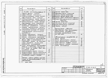 Состав альбома. Типовой проект 816-9-48.87Альбом 1 Общая пояснитьельная записка, технология производствпа. Технологические коммуникации. Архитетктурно-строительные решения. Конструкции металлические. Отопление и вентиляция. Внутренние водопровод и канализация. Силовое электрооборудование. Электри