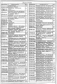 Состав альбома. Серия 5.904-48 УстановкаВыпуск 1-1 Установка и крепление агрегатов типа А02-4..А02-10. Рабочие чертежи