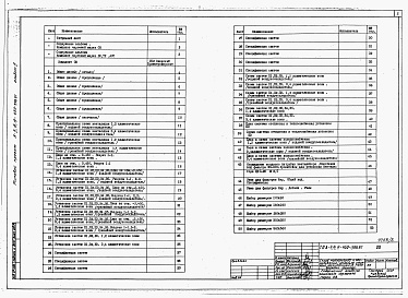 Состав альбома. Типовой проект А-II,III,IV-450-398.87Альбом 2 Отопление, вентиляция и кондиционирование воздуха. Внутренние водопровод и канализация. Технологические решения. Автоматическая установка пожарной сигнализации     