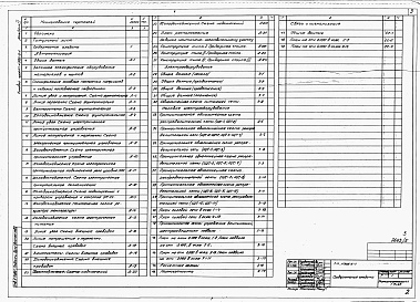 Состав альбома. Типовой проект 805-5-1Альбом 2 Автоматизация технологических процессов. Электрооборудование. Связь и сигнализация