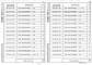 Состав фльбома. Серия 1.020-1/87 КонструкцииВыпуск 2-8 Колонны для зданий с высотой этажей 4,8; 4,8 (6,0) и 3,6 (4,8) м. Пространственные каркасы. Рабочие чертежи