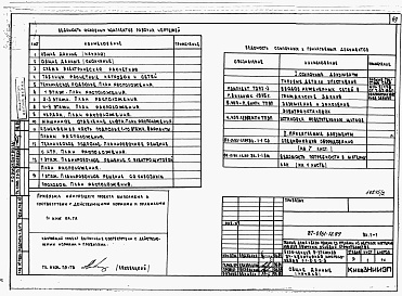 Состав альбома. Типовой проект 87-0161.13.89Альбом 3 Архитектурно-строительные решения выше отм. 0.000. Отопление и вентиляция. Внутренние водопровод и канализация выше отм. 0.000. Газоснабжение. Электрооборудование. Автоматизация систем отопления. Диспетчеризация инженерного оборудования. Связь и 