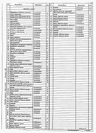 Состав альбома. Типовой проект 902-1-44/79Альбом 8 Нестандартизированное оборудование
