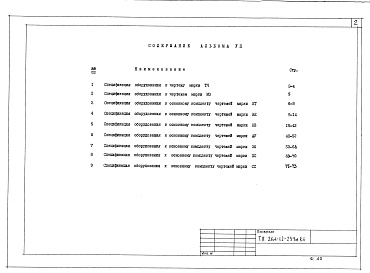 Состав альбома. Типовой проект 264-12-239м.84Альбом 7 Спецификация оборудования