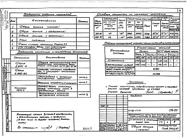 Состав альбома. Типовой проект 111-96-69.85Альбом 01 Архитектурно-строительные и сантехниченские чертежи ниже отм.0.000