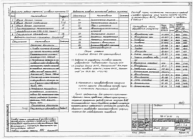 Состав альбома. Типовой проект 709-4-21.91Альбом 1 Пояснительная записка. Технологические решения. Электроснабжение. Электроосвещение. Связь и сигнализация. Автоматизация сантехустройств.