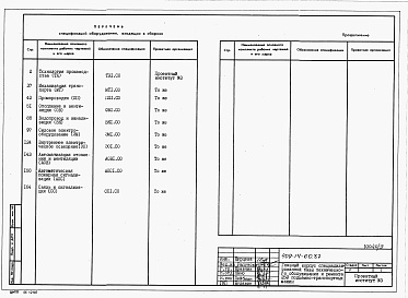 Состав альбома. Типовой проект 409-14-60.87Альбом 5 Спецификации оборудования. Производственная часть. Часть 1