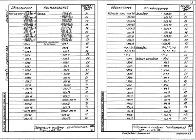 Состав альбома. Типовой проект 503-1-43.86Альбом 2 Строительные изделия    