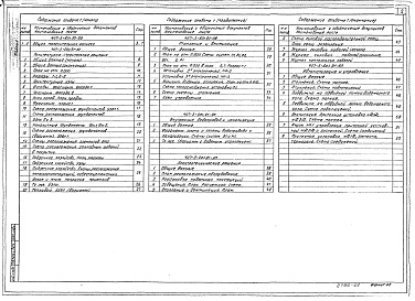 Состав альбома. Типовой проект 407-3-601.91Альбом 1 Общая пояснительная записка. Архитектурно-строительные решения. Отопление и вентиляция. Внутренние водопровод и канализация. Электротехнические решения. Автоматизация и управление