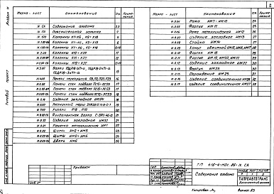 Состав альбома. Типовой проект 416-4-112с.86Альбом 4 Строительные изделия