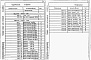 Состав фльбома. Типовой проект 901-3-228.86Альбом 3 Строительные изделия     