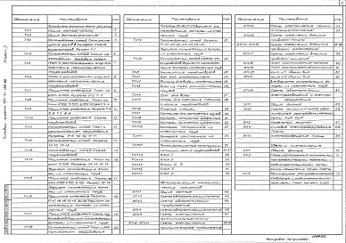 Состав альбома. Типовой проект 701-4-139.86Альбом 2 Холодильно-технологические решения.Автоматизация технологических процессов электроосвещение и электрооборудование.Связь и сигнализация.