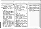Состав фльбома. Типовой проект 409-11-9.87Альбом 6 Электроосвещение и электрооборудование. КИП и А. Связь, сигнализация и радиофикация. (Части 1 и 2).      