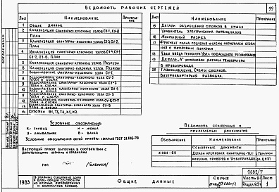 Состав альбома. Типовой проект 87-081п/2Альбом 8 Часть 9-1 разделы 9.1-1, 9.2-1, 9.3-1, 9.6-1, 9.10-1 Узлы и детали