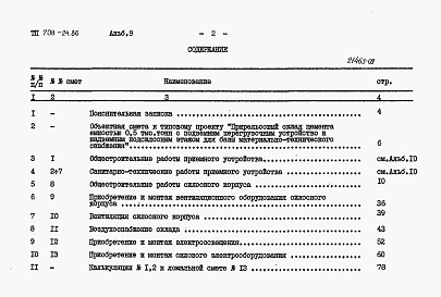 Состав альбома. Типовой проект 708-24.86Альбом 9 Сметы.