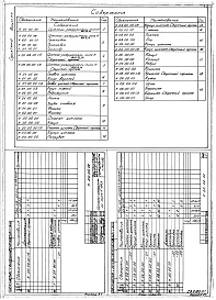 Состав альбома. Серия 7.411-2 ИзделияВыпуск 1-1 Циклоны-разгрузители типа К №12,14. Рабочие чертежи