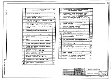 Состав альбома. Типовой проект 416-4-129.89Альбом 2 Архитектурные решения. Конструкции железобетонные. Отопление и вентиляция. Водопровод и канализация. Силовое электрооборудование. Электрическое освещение. Связь и сигнализация