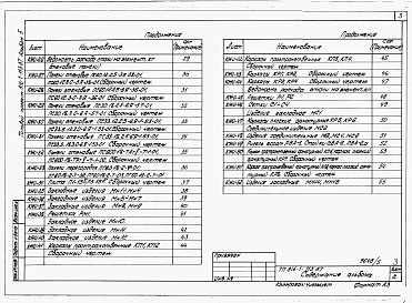 Состав альбома. Типовой проект 816-1-113.87Альбом 5 Строительные конструкции и изделия 
