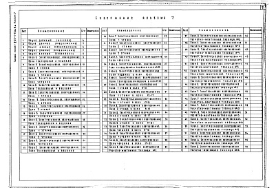Состав альбома. Типовой проект 252-1-136.86Альбом 7 Электрооборудование