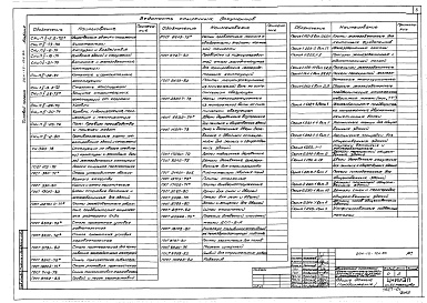 Состав альбома. Типовой проект 264-13-124.85Альбом 1 Архитектурно-строительные чертежи. Витражи