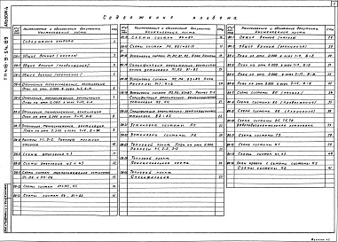 Состав альбома. Типовой проект 416-9-54.89Альбом 4 Отопление и вентиляция. Внутренние водопровод и канализация 
