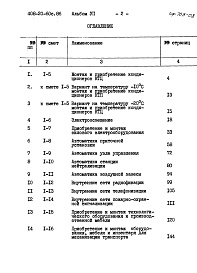 Состав альбома. Типовой проект 408-20-60с.86Альбом 7 Сметы.