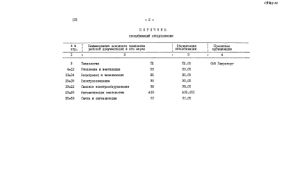 Состав альбома. Типовой проект 701-2-37с.87Альбом 3 Спецификации оборудования    