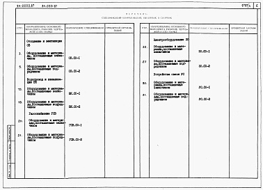 Состав альбома. Типовой проект 24-0220.87Альбом 4 Часть 9 Спецификации оборудования