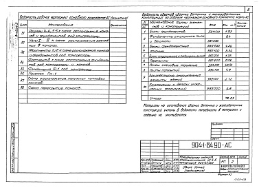 Состав альбома. Типовой проект 904-1-84.90Альбом 3 Архитектурно-строительные решения. Отопление и вентиляция      