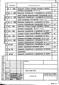 Состав альбома. Типовой проект 224-1-424м.84Альбом 5 Ведомости потребности в материалах     