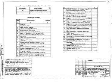 Состав альбома. Типовой проект 225-6-5Альбом 0 Материалы для привязки и чертежи нулевого цикла работ