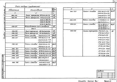 Состав альбома. Типовой проект 416-1-204с.87Альбом 3 Строительные изделия     