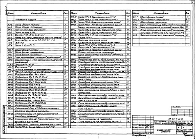 Состав альбома. Типовой проект 709-9-66.87Альбом 2 Производственные помещения. Архитектурные решения, конструкции железобетонные и металлические    