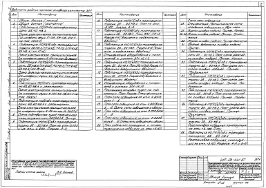 Состав альбома. Типовой проект 407-03-441.87Альбом 2 Электротехнические решения. Схемы и компоновочные чертежи  