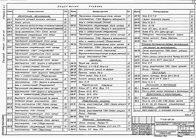Состав альбома. Типовой проект 409-29-65Альбом 2 Архитектурно-строительная и санитарно-техническая части. ВЫПУСК  1  Инвентарный вариант  / в металле /