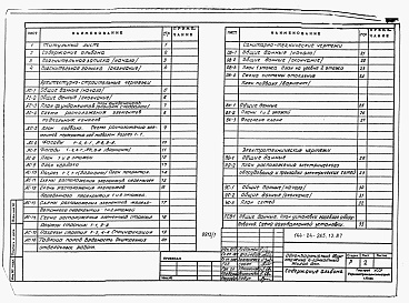 Состав альбома. Типовой проект 144-24-265.13.87Альбом 1 Архитектурно-строительная, санитарно-техническая и электротехническая части