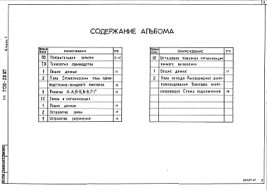 Состав альбома. Типовой проект 708-28.87Альбом 1 Пояснительная записка. Технология производства.Связь и сигнализация. Установка пожарной сигнализации ручного включения