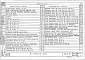 Состав фльбома. Типовой проект 81-05/1.2Часть 10/82 Раздел 10.9-5/82 Изделия заводского изготовления. Разные изделия. 