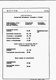 Состав альбома. Типовой проект 813-5-22.86Альбом 6 Ведомости потребности в материалах