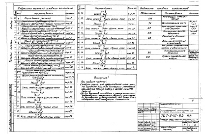 Состав альбома. Типовой проект 707-2-10.83Альбом 6 Антикоррозионная защита металлоконструкций