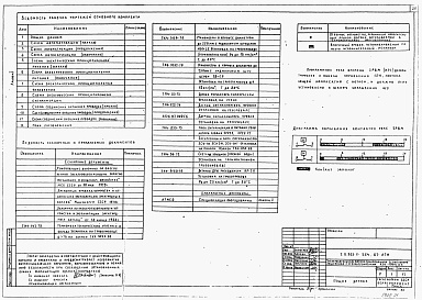 Состав альбома. Типовой проект 903-1-254.87Альбом 1 Пояснительная записка. Тепломеханическое оборудование. Силовое электрооборудование и освещение.  Автоматизация и КИП. Электроснабжение. Архитектурно-строительные решения.  Конструкции металлические. Отопление и вентиляция.    Внутренние водопрово