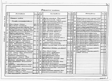 Состав альбома. Типовой проект 903-4-121.87Альбом 5 Силовое электрооборудование. Автоматизация технологии производства