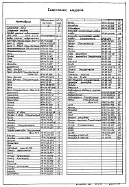 Состав альбома. Типовой проект 902-2-381.84Альбом 7 Нестандартизированное оборудование. Затворы щитовые, сигнализатор уровня осадка и фасонные части  