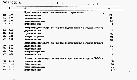 Состав альбома. Типовой проект 901-6-51Альбом 11 Сметы  