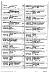 Состав альбома. Серия 5.903-11 БлокиВыпуск 1-4 Крупноблочная деаэрационно-питательная установка КБДПУ-50-76. Рабочие чертежи