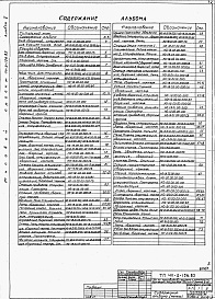 Состав альбома. Типовой проект 411-2-156.85Альбом 5 Нестандартизированное оборудование.     